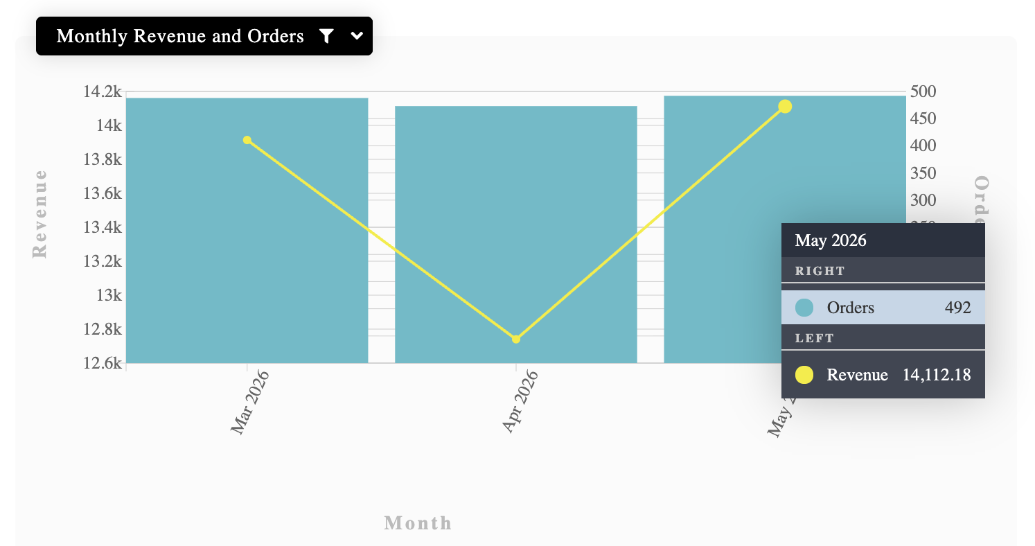 Babas Kitchen delivery sales results