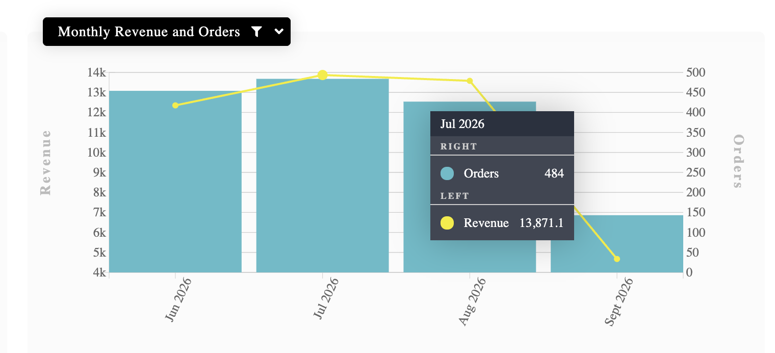 Spar Long Riston delivery sales results