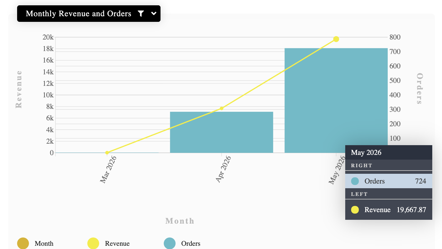 Select and save Boarshaw delivery sales results