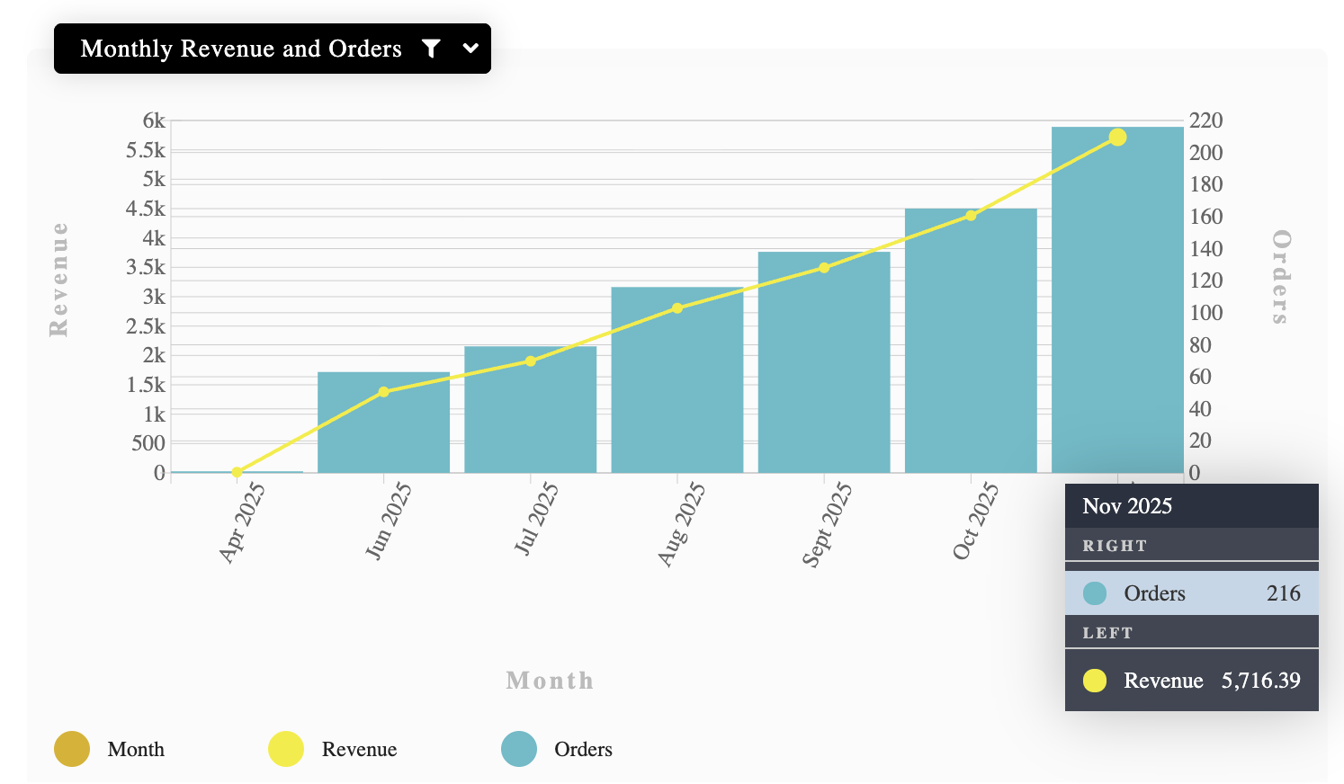 Nisa Global delivery sales results