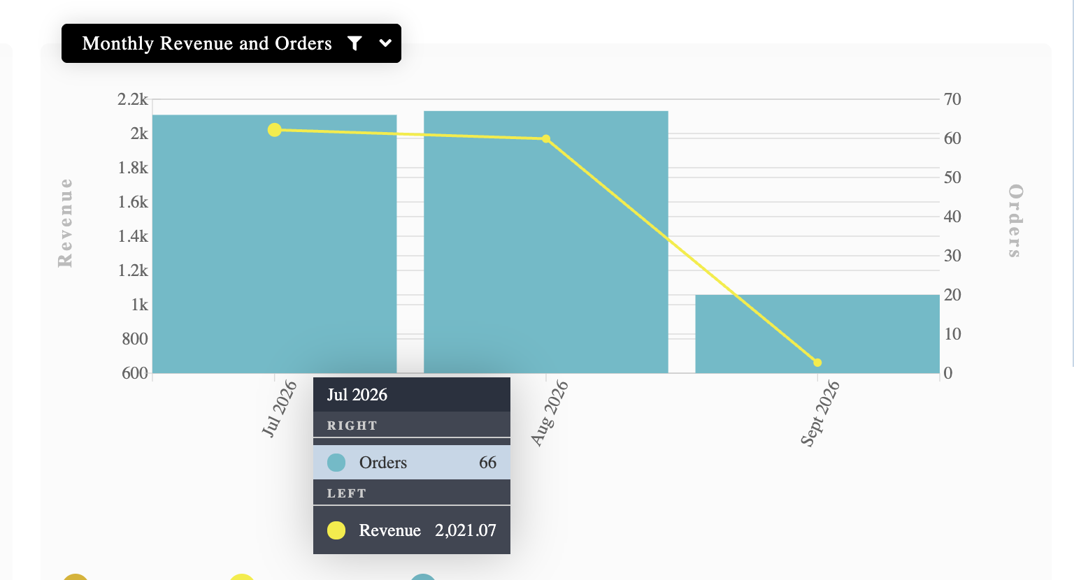Spar Brock delivery sales results